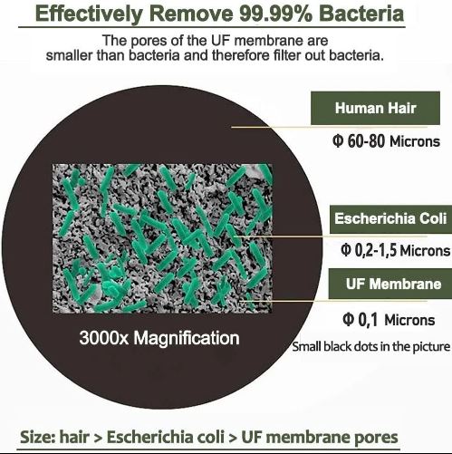 Bärbart Pålitligt Vattenfilter 0,01 Mikron – Rent Vatten Var Du Än Är!