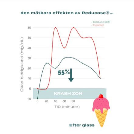 Glukos Support - Kapslar