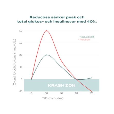 Glukos Support - Kapslar
