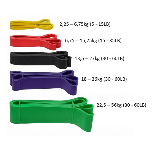 Träningsband Kit – Perfekt för Styrka, Stretch & Rehab!