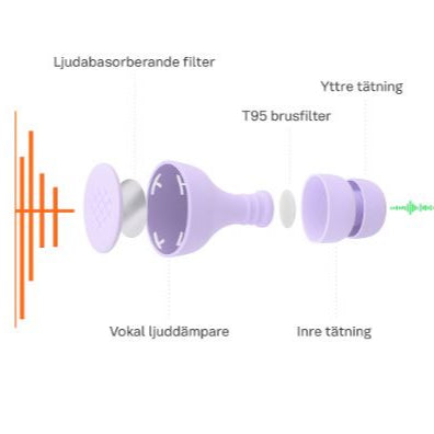 Snarkljudsdämpande Hörselproppar